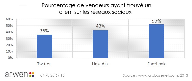 graphique client reseaux2